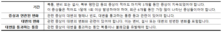 자극성 장 증후군의 진단 기준표
