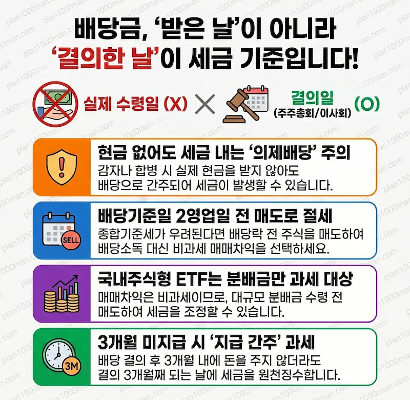 배당금 수입시기