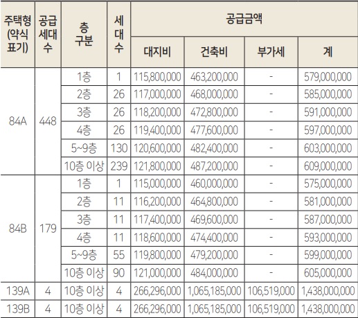 힐스테이트-광주곤지암역-분양가