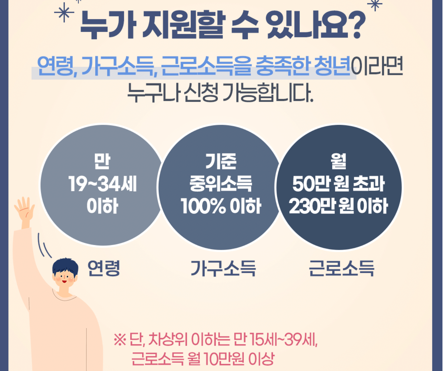 청년내일저축계좌-자격조건