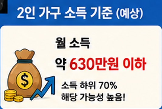 고유가 민생지원금