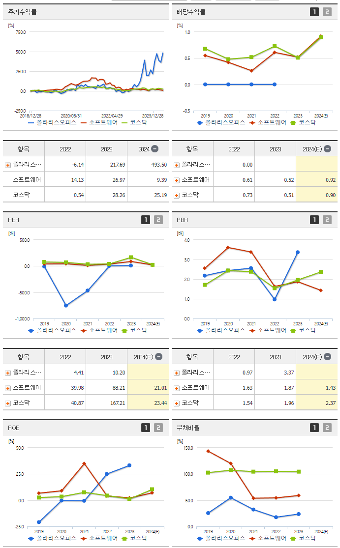 폴라리스오피스_섹터분석