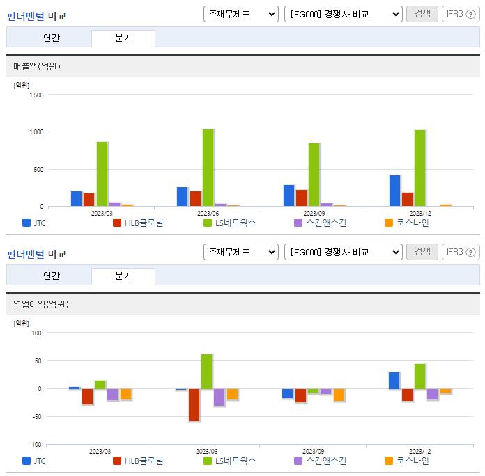JTC_업종분석