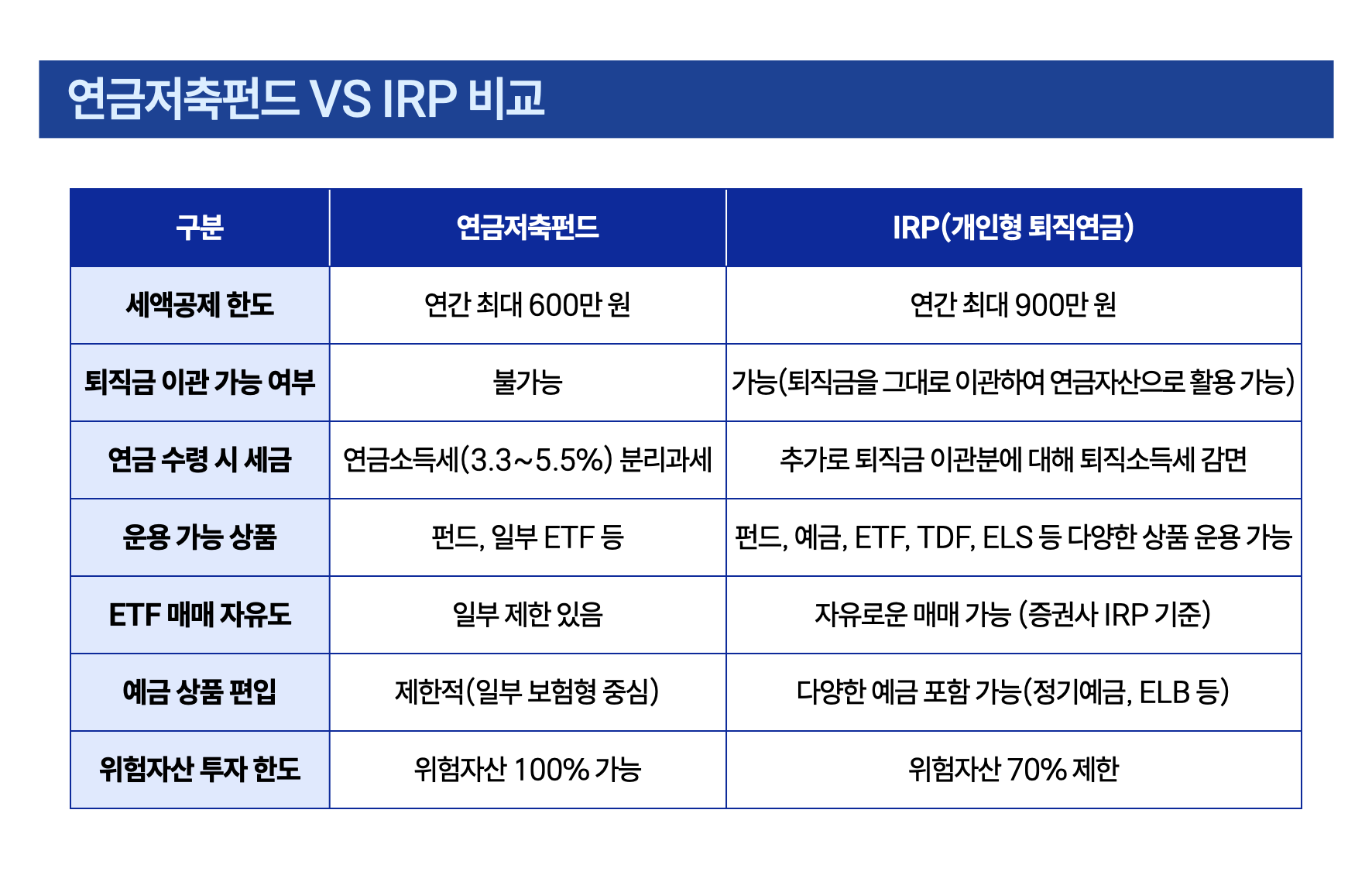 50대 재테크, 큰 수익보다 안정으로 재산지키기
