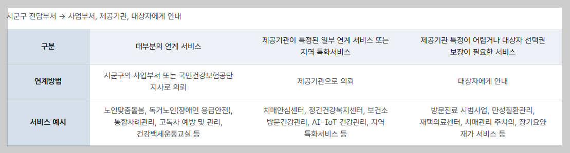 &ldquo;수급 끊기지 않고 일하는 법&rdquo; 2026 자활근로&middot;근로소득공제 총정리