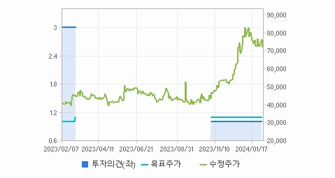 한진칼 주가