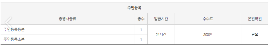 무인민원발급기, 무인발급기 주민등록등본, 주민등록초본 수수료 200원, 24시간 발급 가능