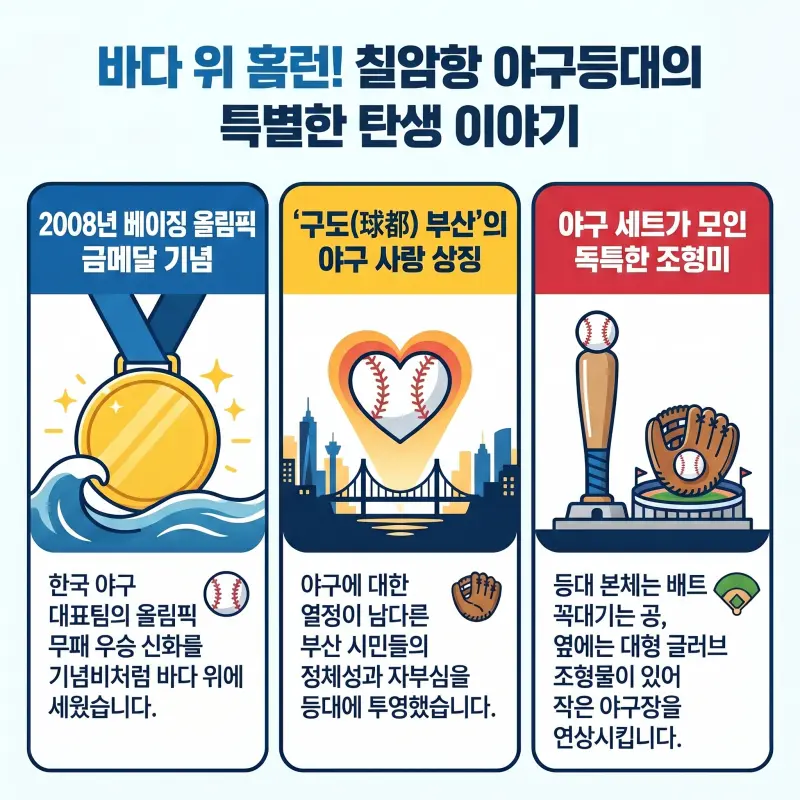 2026년 6월 이달의 등대 야구등대 상징 설명