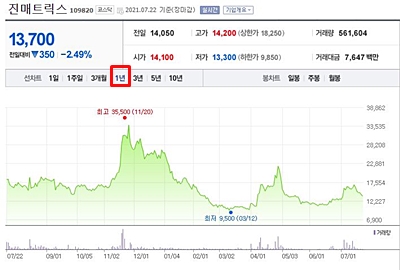 진매트릭스 주가