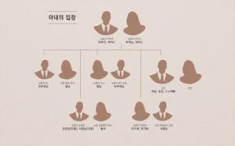 며느리 호칭과 관계 정리표_20