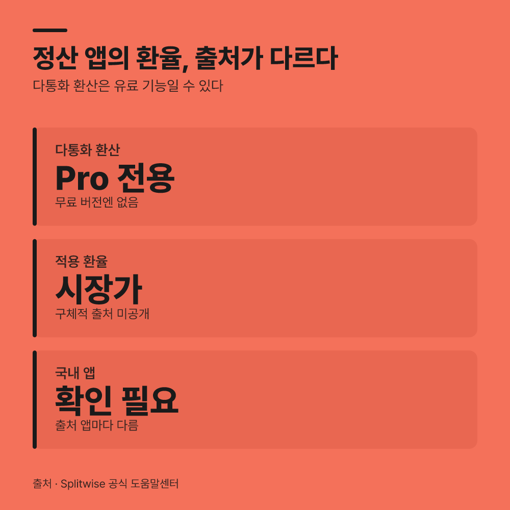 정산 전용 애플리케이션 활용 시 알아둘 점