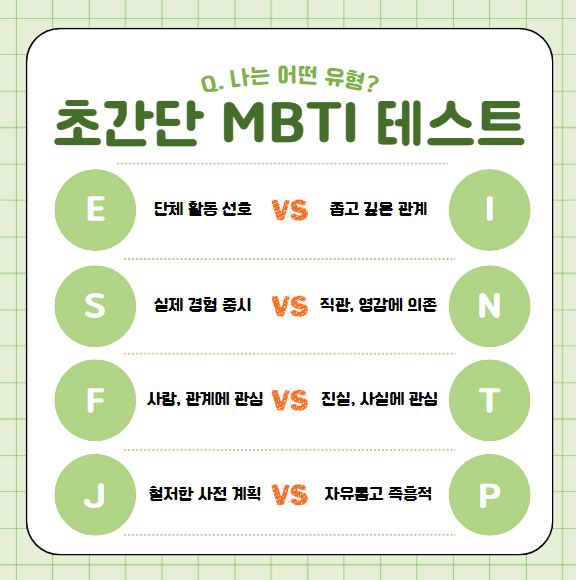 MBTI
