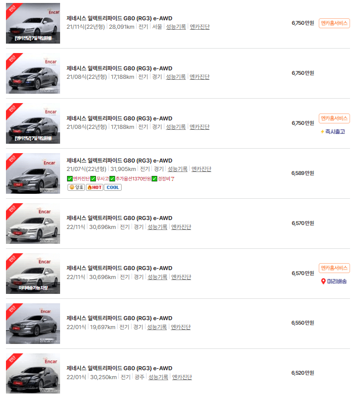 일렉트리파이드G80 RG3 (20년 ~ 현재) 중고차 가격