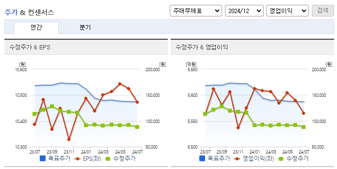 오리온_컨센서스