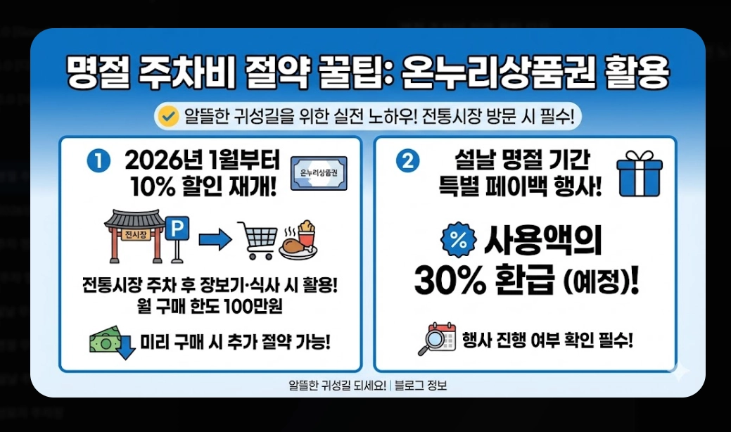 명절 주차비 절약하는 법(2026년, 설 명절, 공영주차장)(+ 통행료 무료)