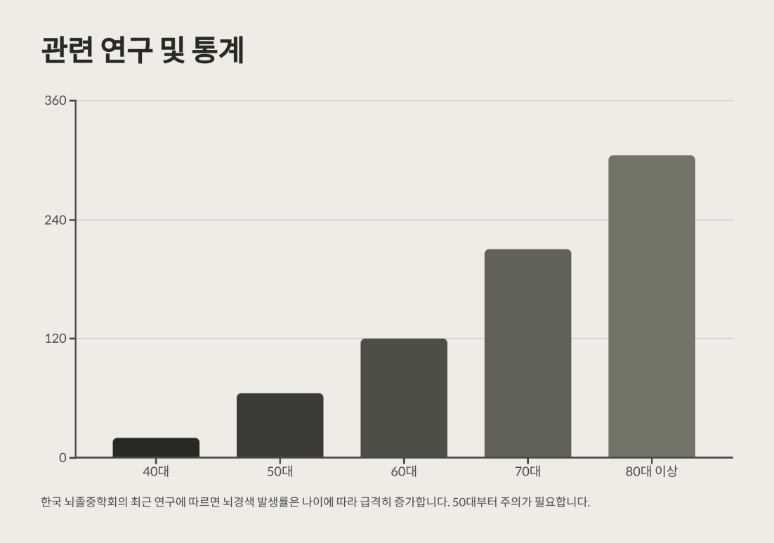 뇌경색 전조증상 11