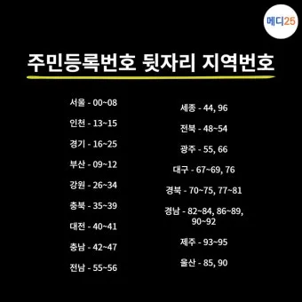 주민등록번호 뒷자리 의미 숫자별 숨겨진 정보 확인_5