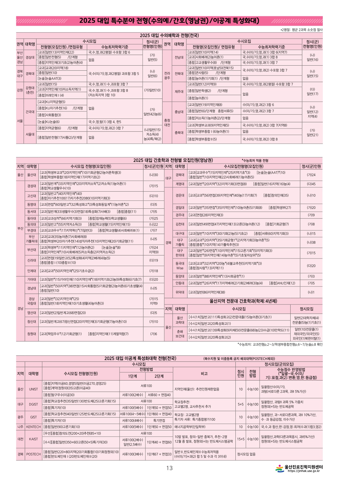 2025대입-대학입시-수의예과-간호학과-이공계특성화대