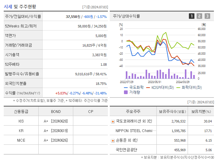 국도화학_기업개요