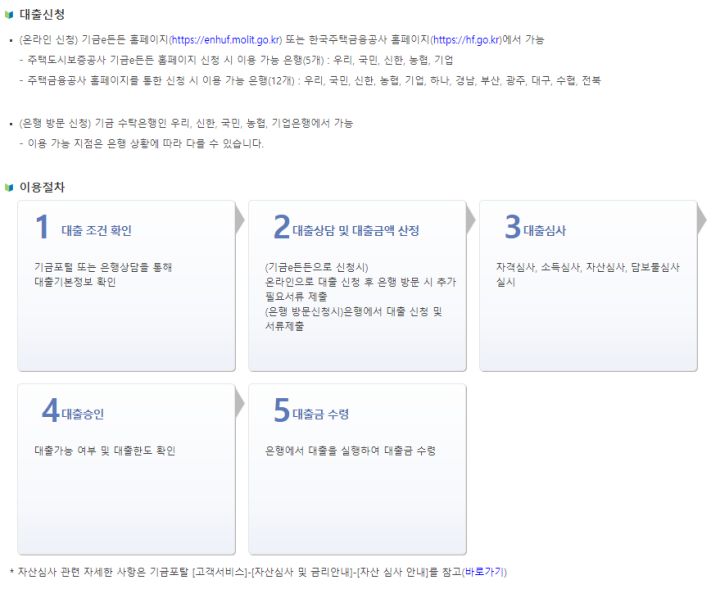 디딤돌대출-신청방법-절차