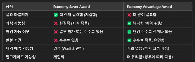 싱가포르 항공 마일리지