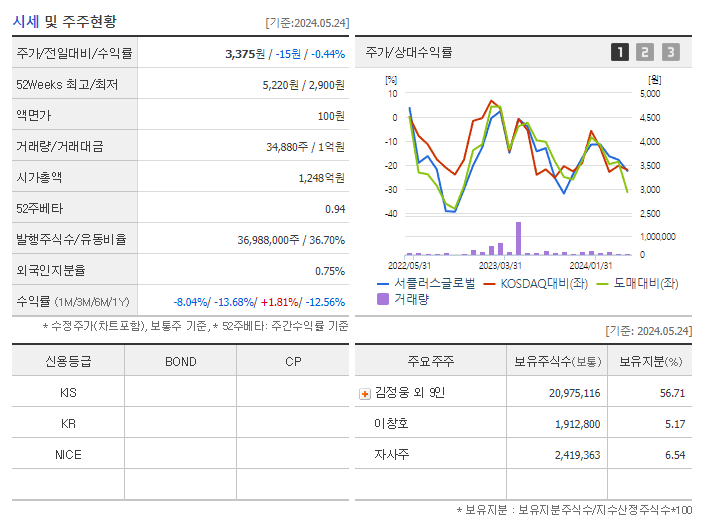 서플러스글로벌_기업개요