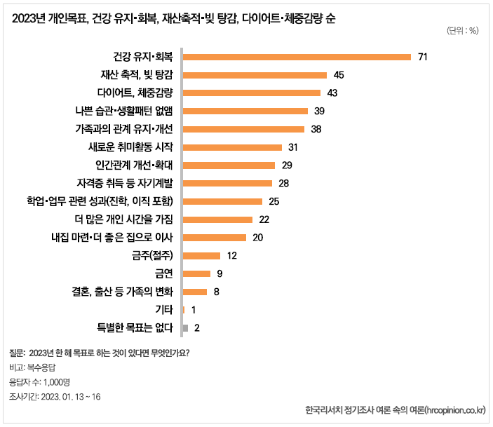 2023년-새해목표-리서치