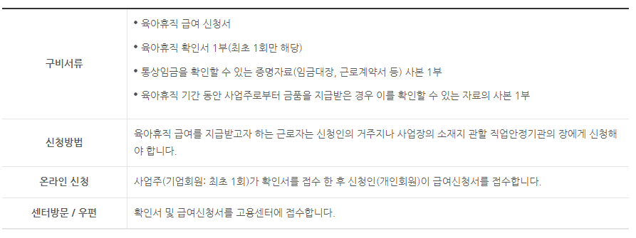 육아휴직_신청방법