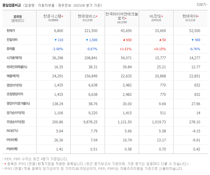 한온시스템_동종업비교자료