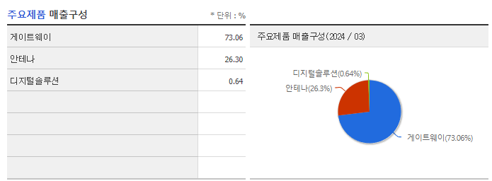 휴맥스_주요제품