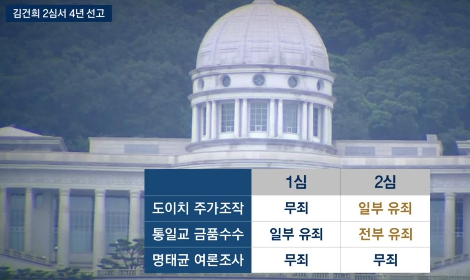 김건희 항소심·2심 재판부 신종오 판사 프로필