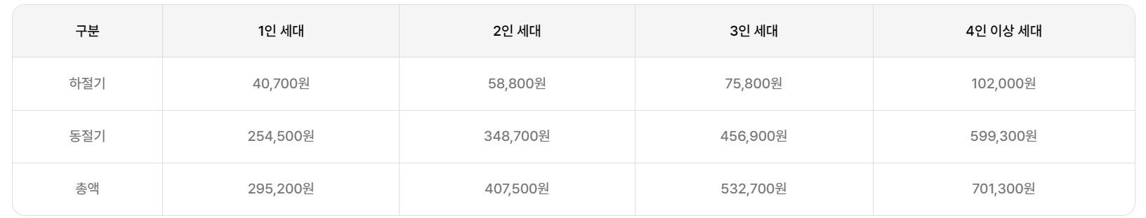 에너지 바우처 신청