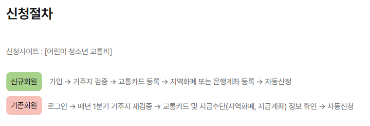 경기도 어린이 교통비 지원