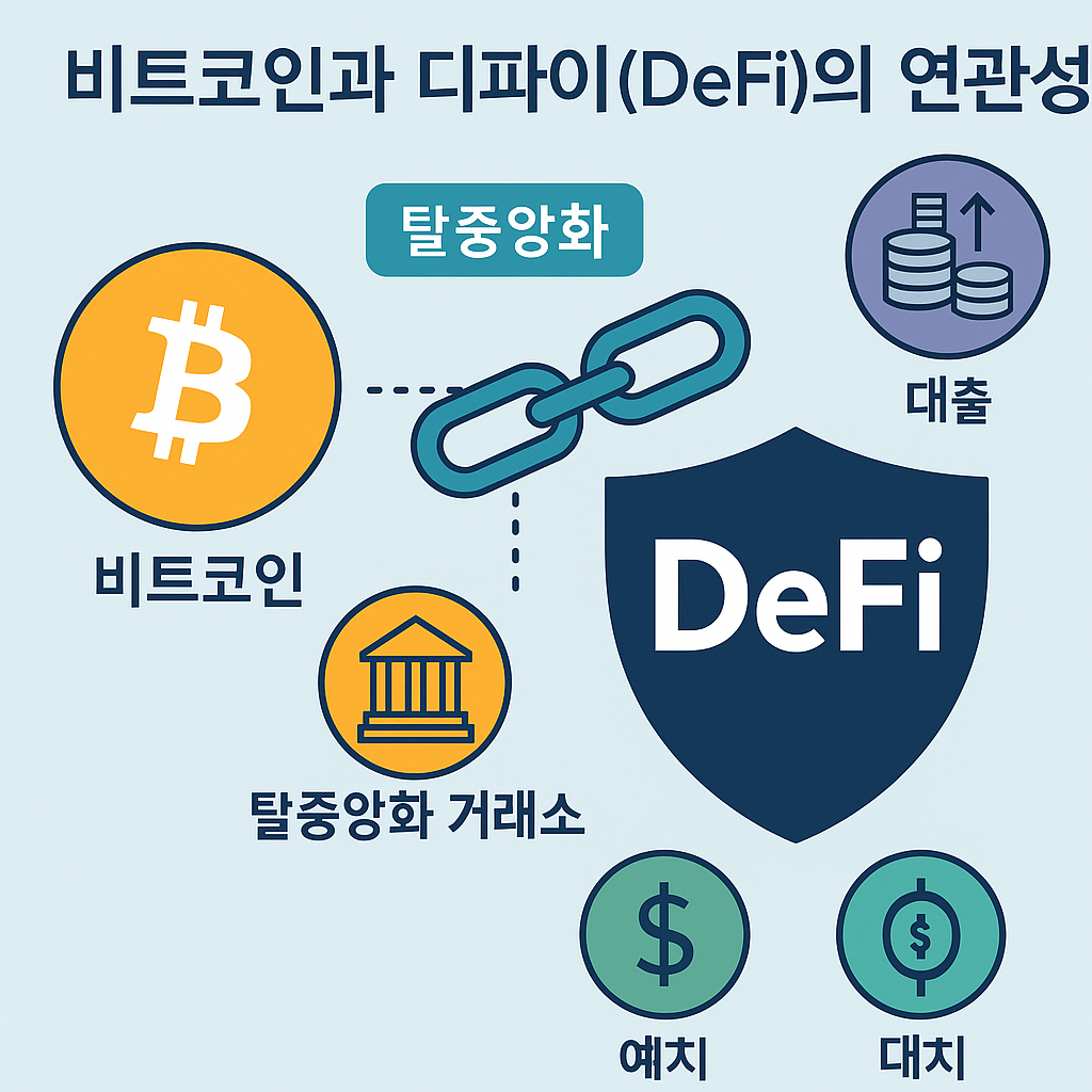 비트코인과 디파이(DeFi)