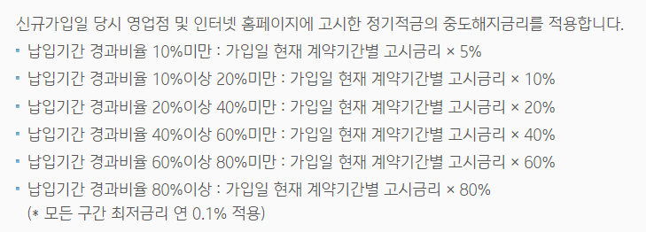 중도해지이율