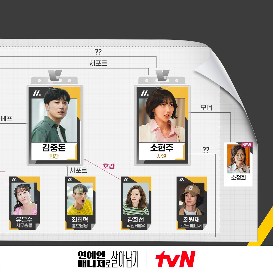 연예인 매니저로 살아남기 정보, 출연진, 등장인물, 원작