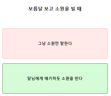 테스트잇 추석성격테스트