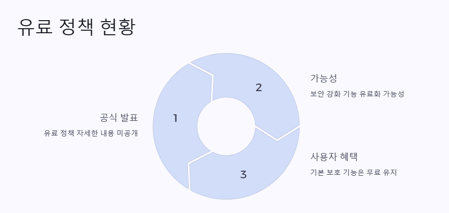 시티즌 코난 아이폰