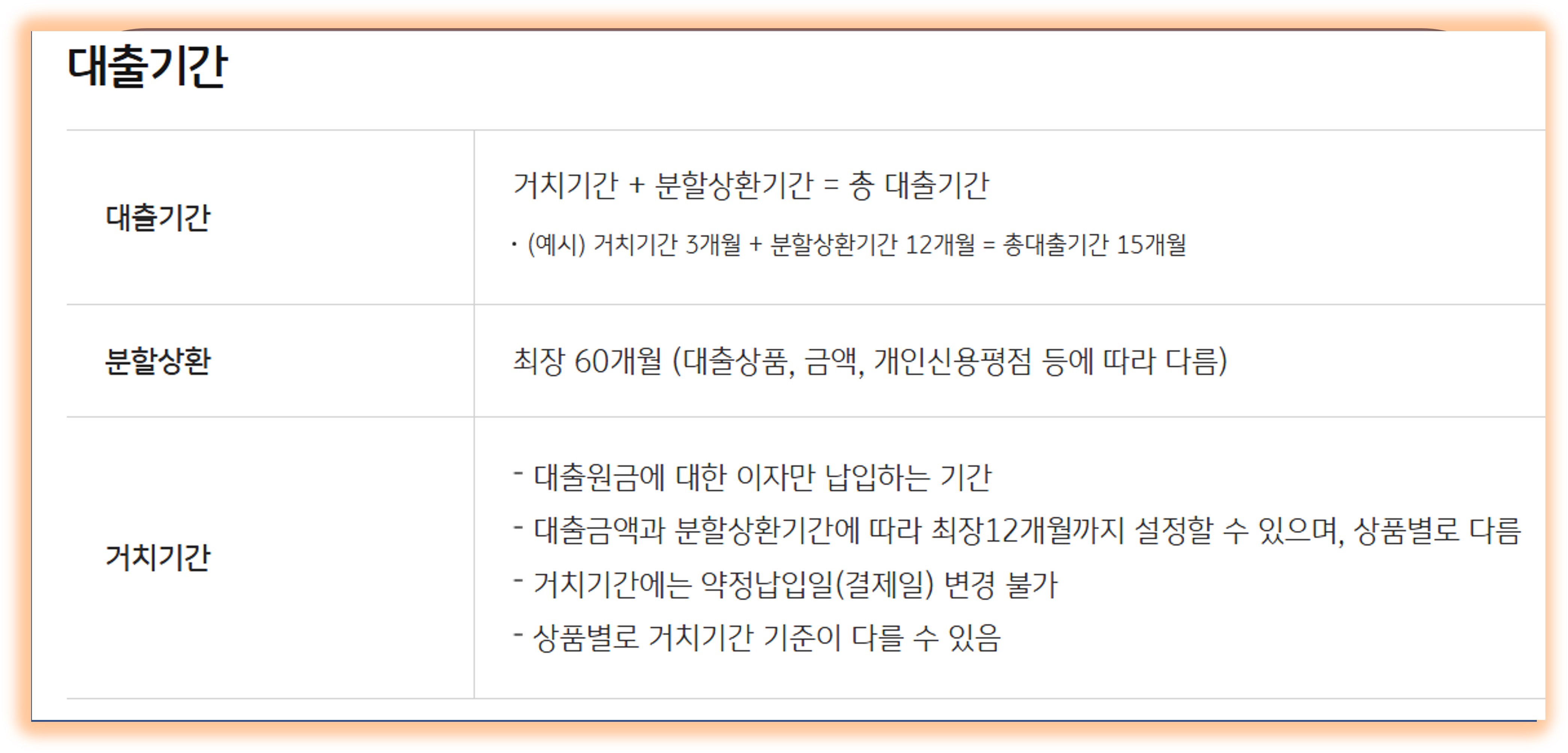 KB국민카드 장기카드대출,신청방법,연이자율알아보기