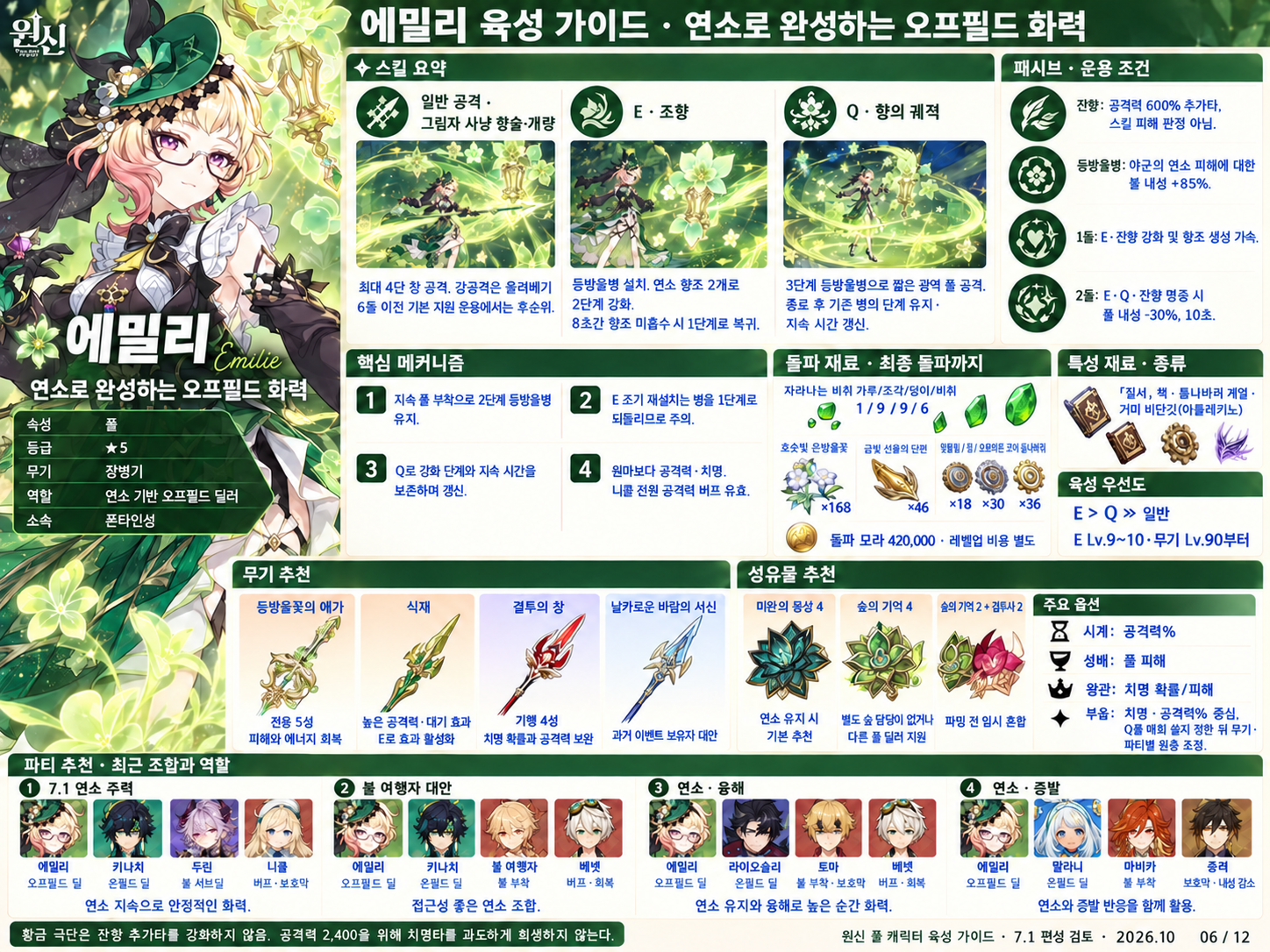 7.1버전 에밀리 육성