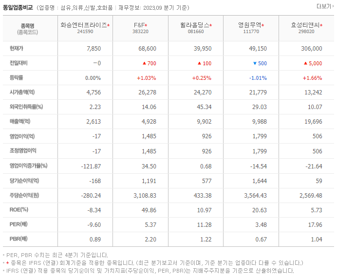 화승엔터프라이즈_동종업비교자료