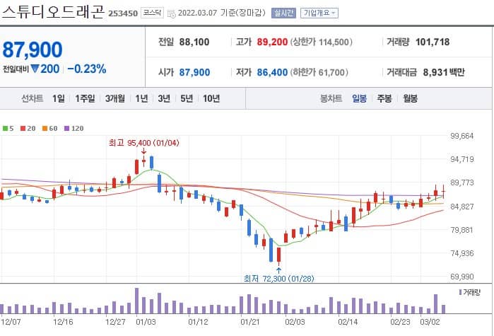 소년심판 관련주