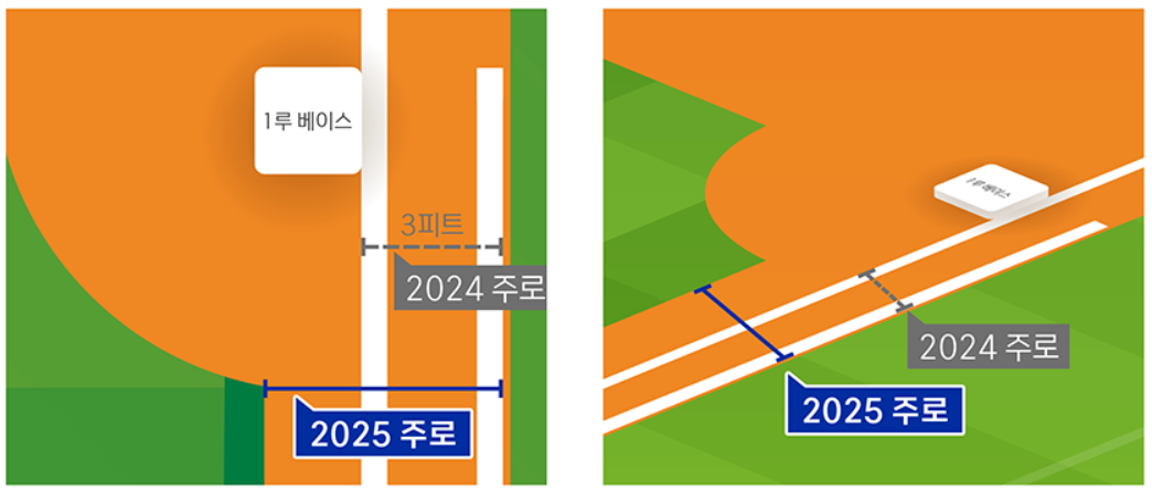 1루 3피트 라인 규칙