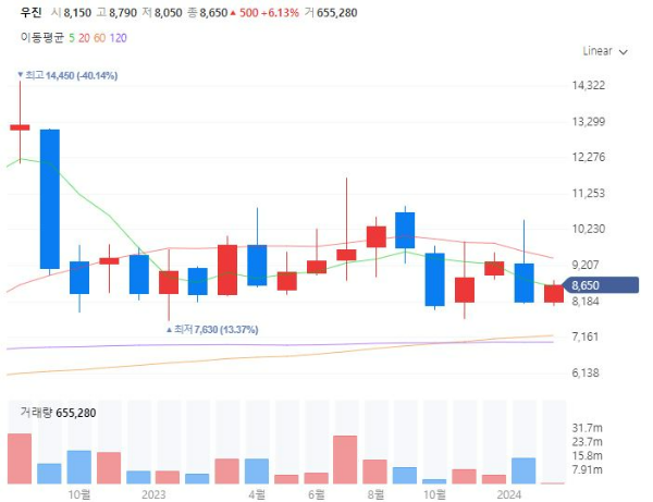 원자력관련주대장주수혜주TOP5_우진