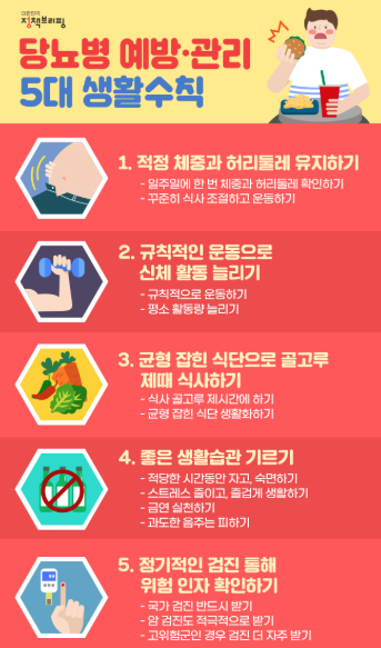 당뇨병 초기증상