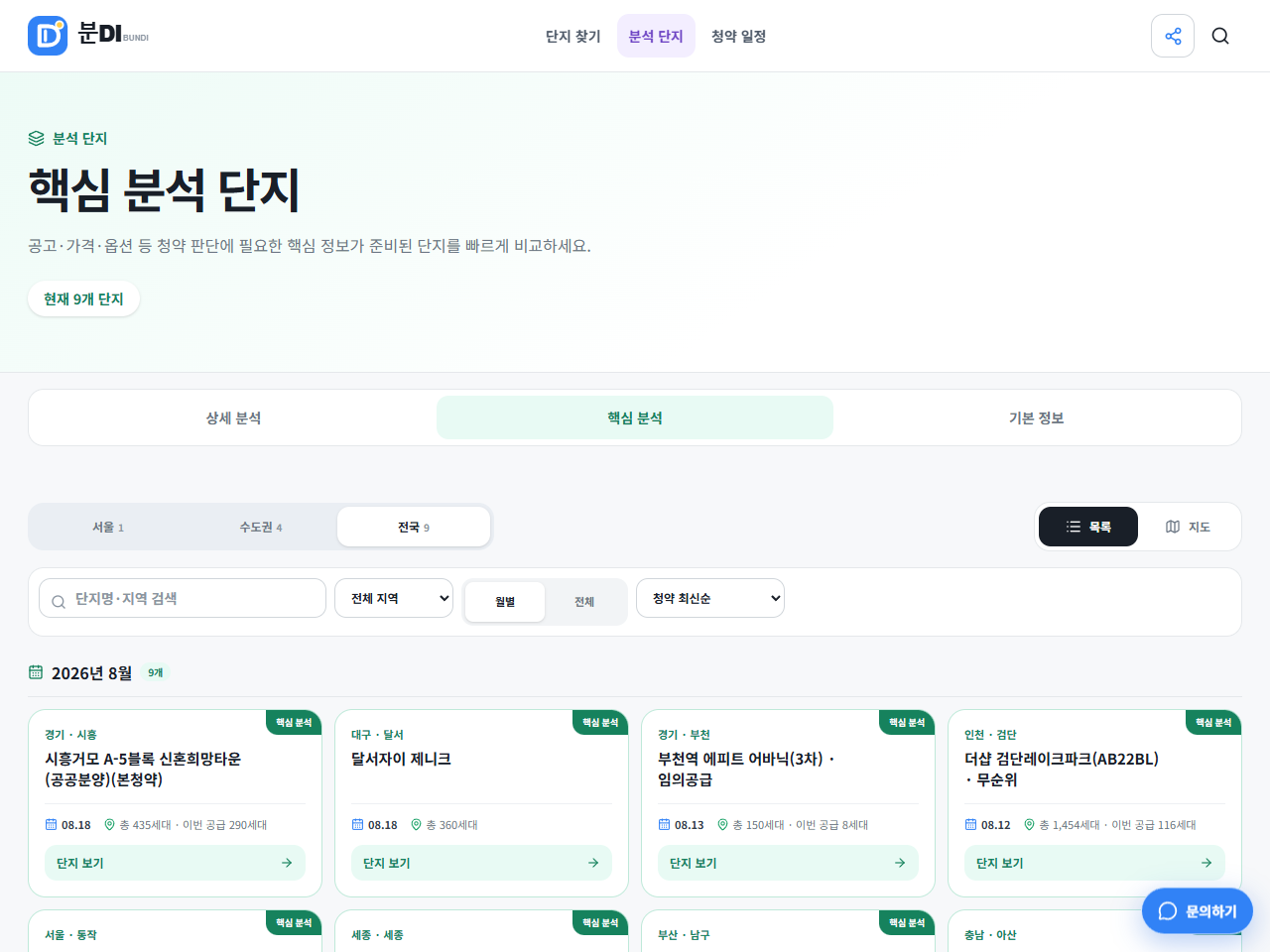 무순위와 핵심 분석 단지를 빠르게 비교하는 분DI 마이너 목록