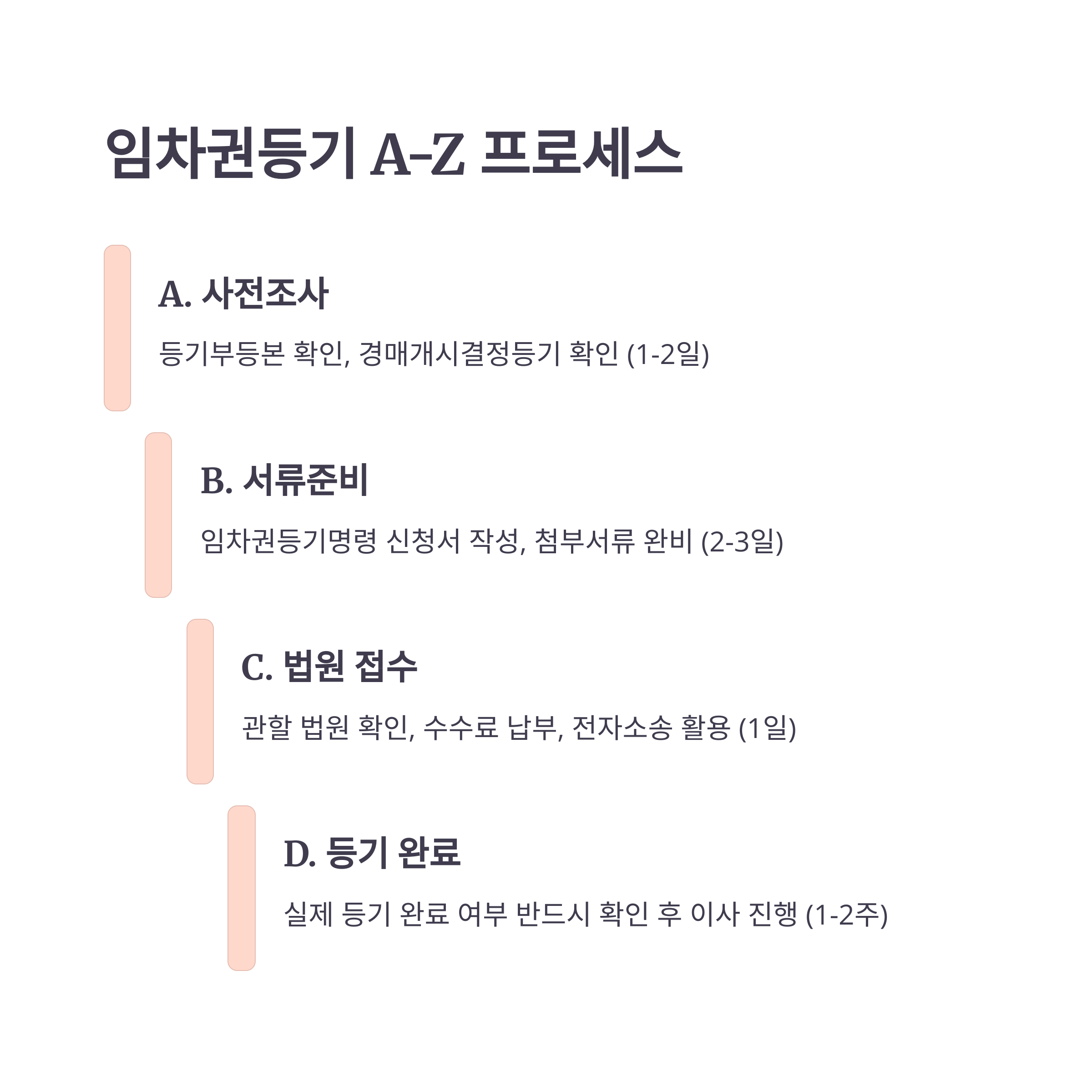 경매 임차권등기