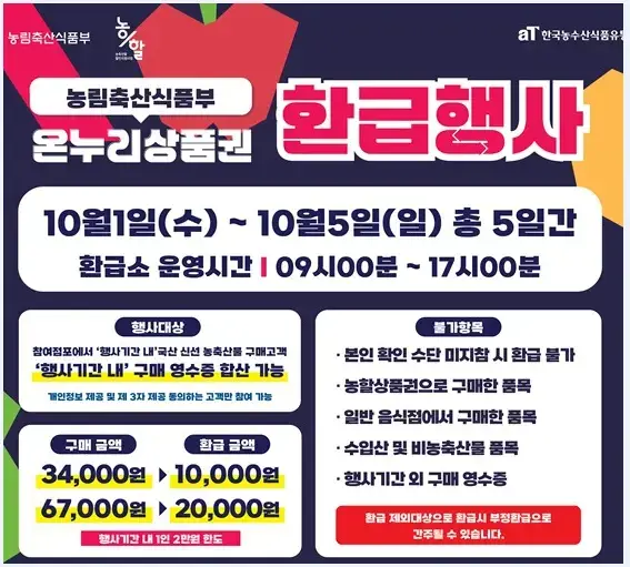 부산시 추석맞이 전통시장 농축산물 할인행사 온누리상품권으로 환급 방법