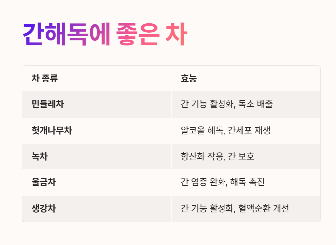 간해독에 좋은 차