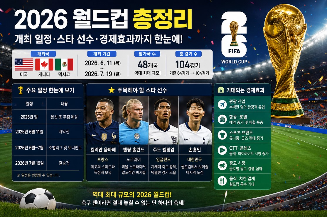 2026 월드컵 총정리
